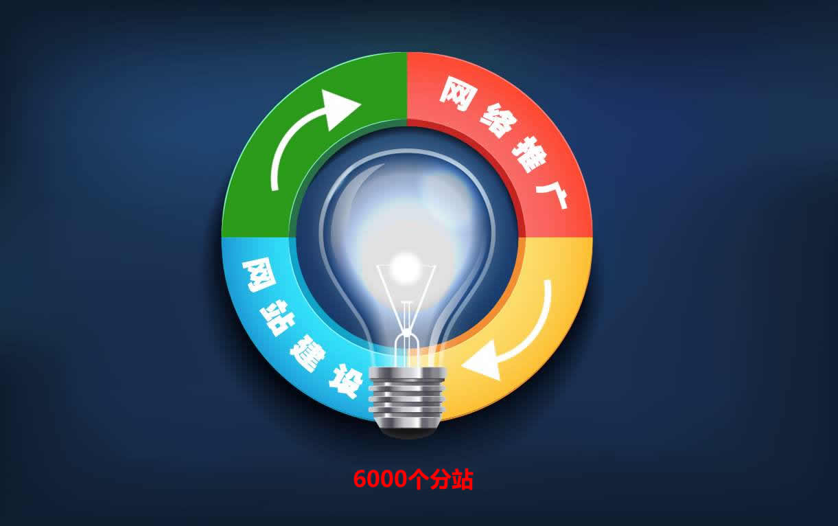 網站建設-網絡推廣6000.jpg 網站建設-網絡推廣6000.jpg