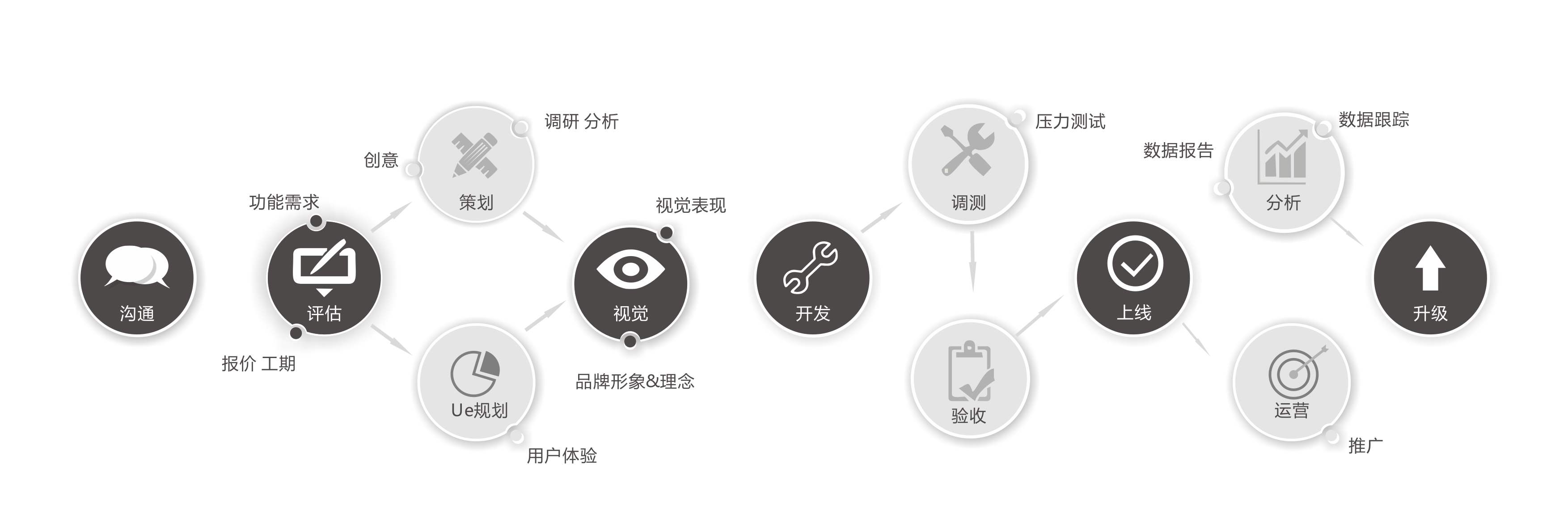 APP開發2.jpg APP開發2.jpg